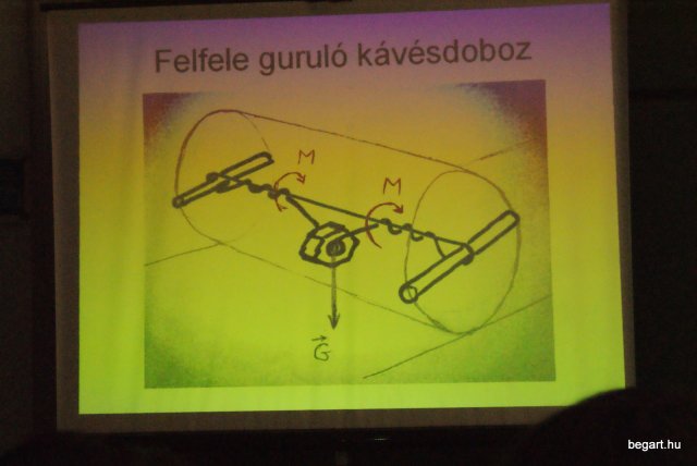 Wigner Jenő Országos Fizikai Feladatmegoldó Verseny